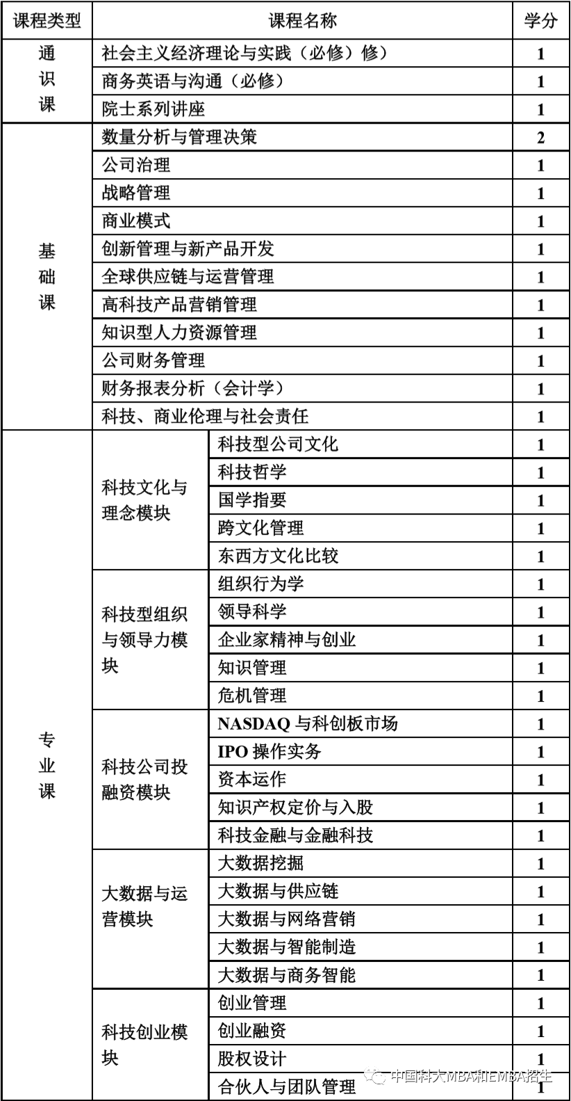 2021EMBA招生簡章