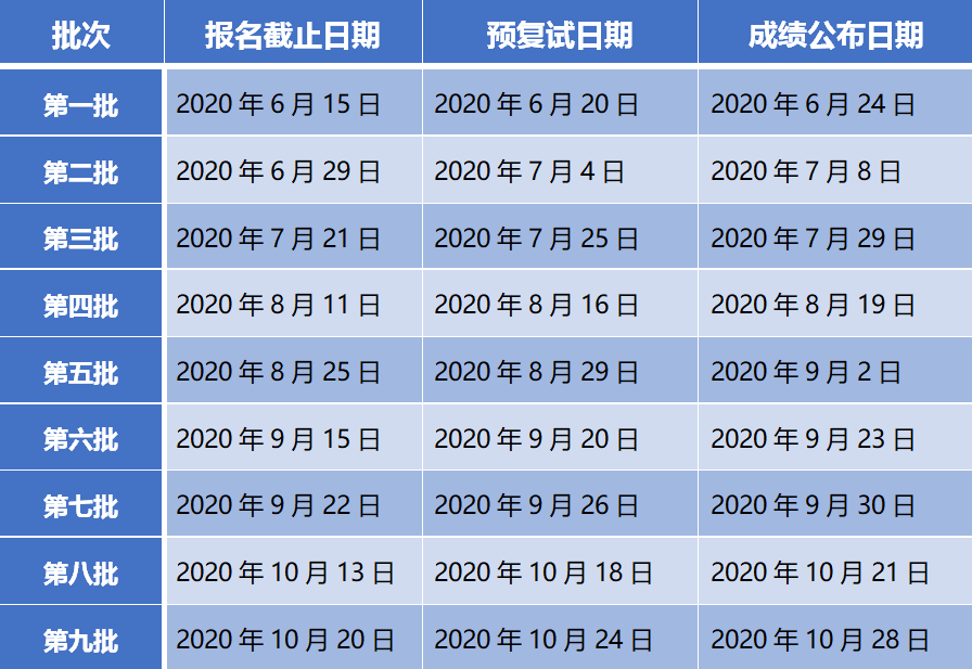 社科賽斯MBA網(wǎng)小編整理了“2021MBA提前面試：上海大學MBA2021級第五批預面試申請即將截止！”的相關(guān)內(nèi)容！有相關(guān)報考意愿的同學一定要及時關(guān)注！
