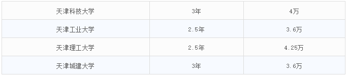2021MEM招生：MEM招生政策的調(diào)整，勢必帶來考情的變動