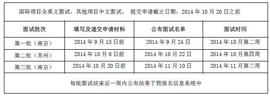 南京大學2015年工商管理碩士招生簡章