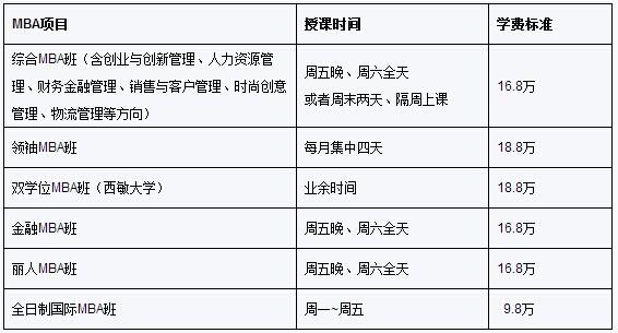 華東大學2015年工商管理碩士招生簡章