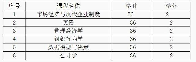 西北大學(xué)2015年工商管理碩士招生簡章