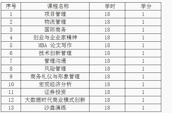 西北大學(xué)2015年工商管理碩士招生簡章