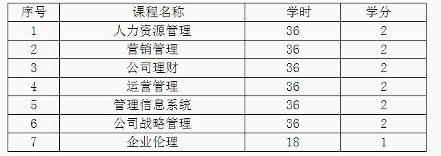 西北大學(xué)2015年工商管理碩士招生簡章