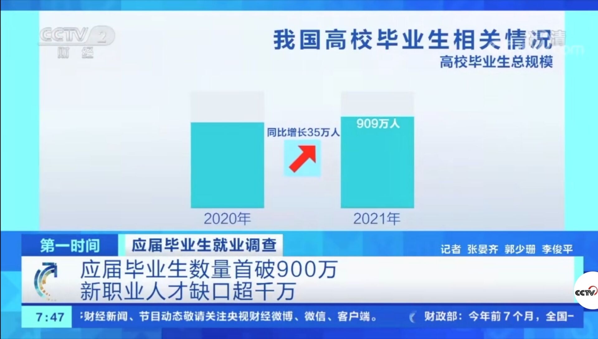 2021年應屆畢業生數量首破900萬！有哪些新動向新趨勢？就業情況如何?